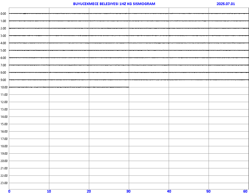 Sismogram 1